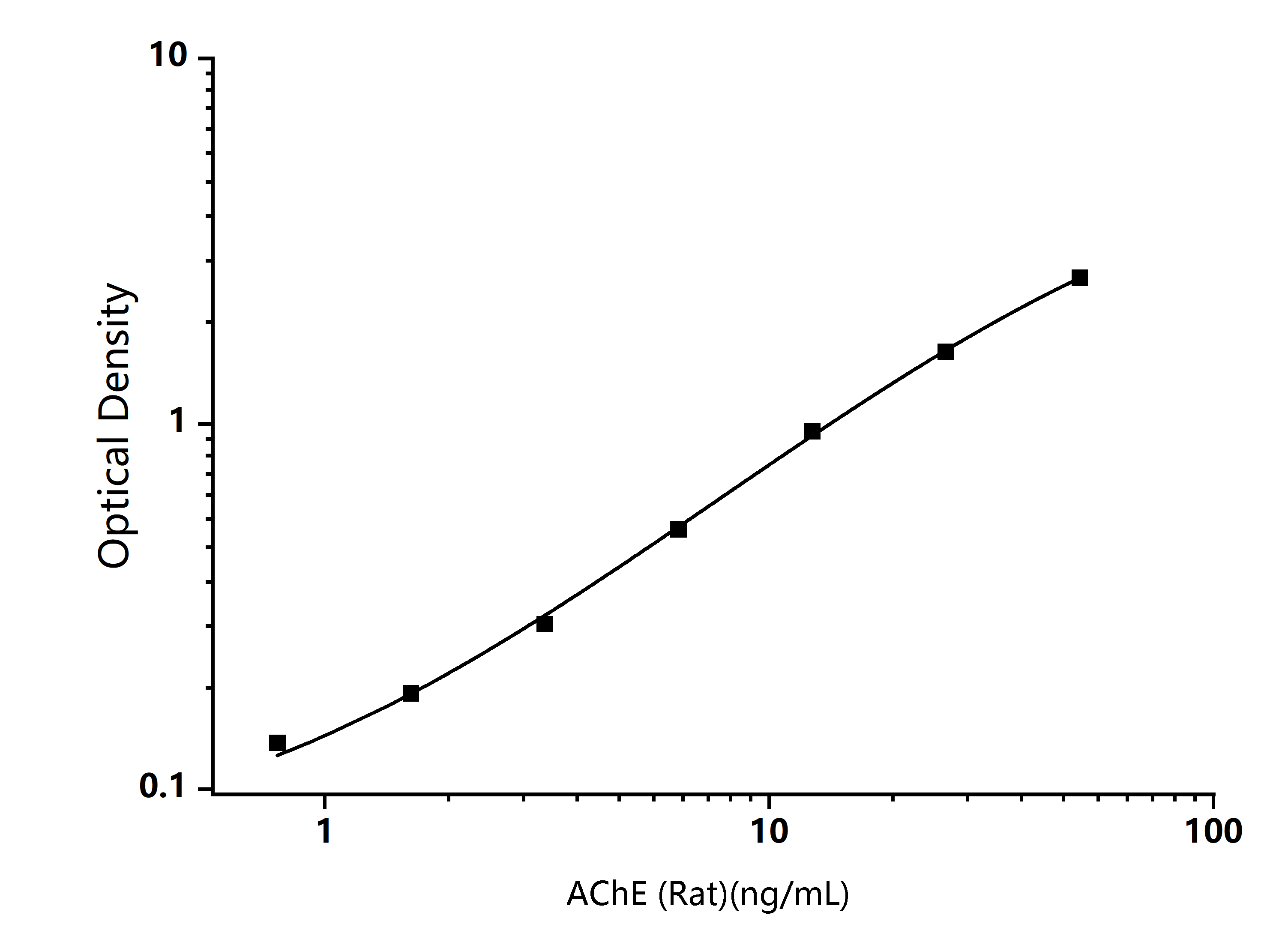 Standard Curve Image Standard Curve Image