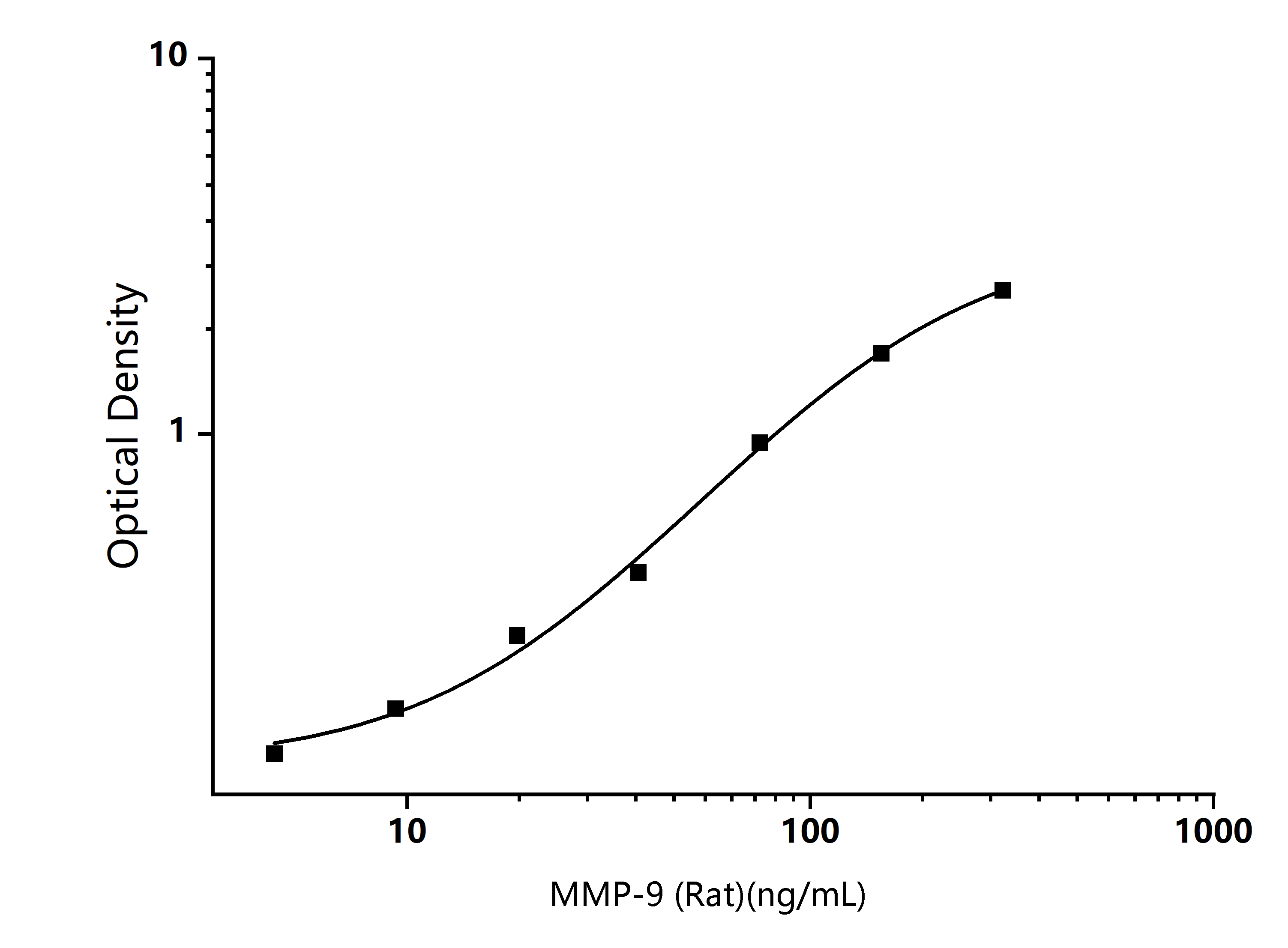  Standard Curve Image
