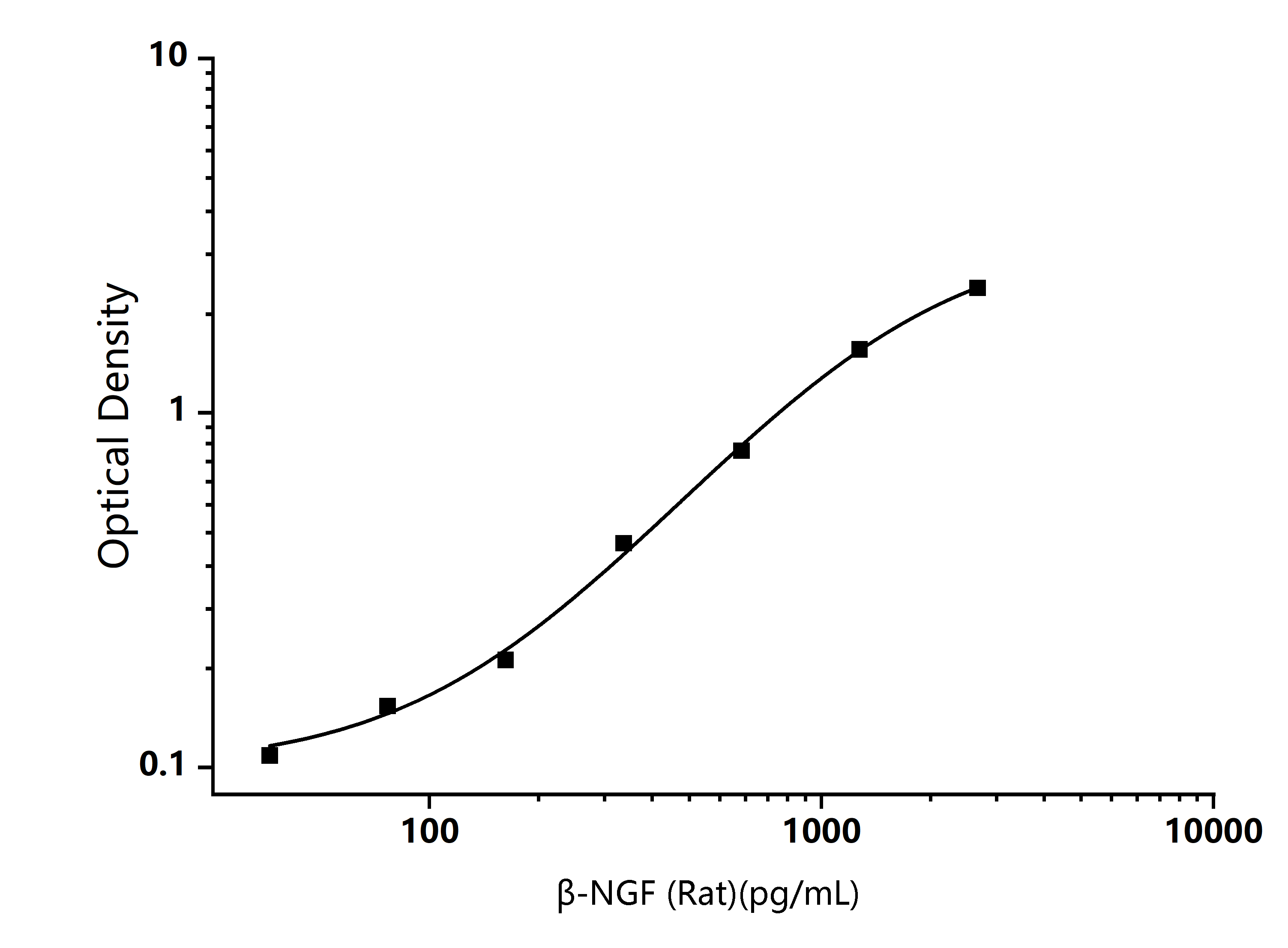  Standard Curve Image
