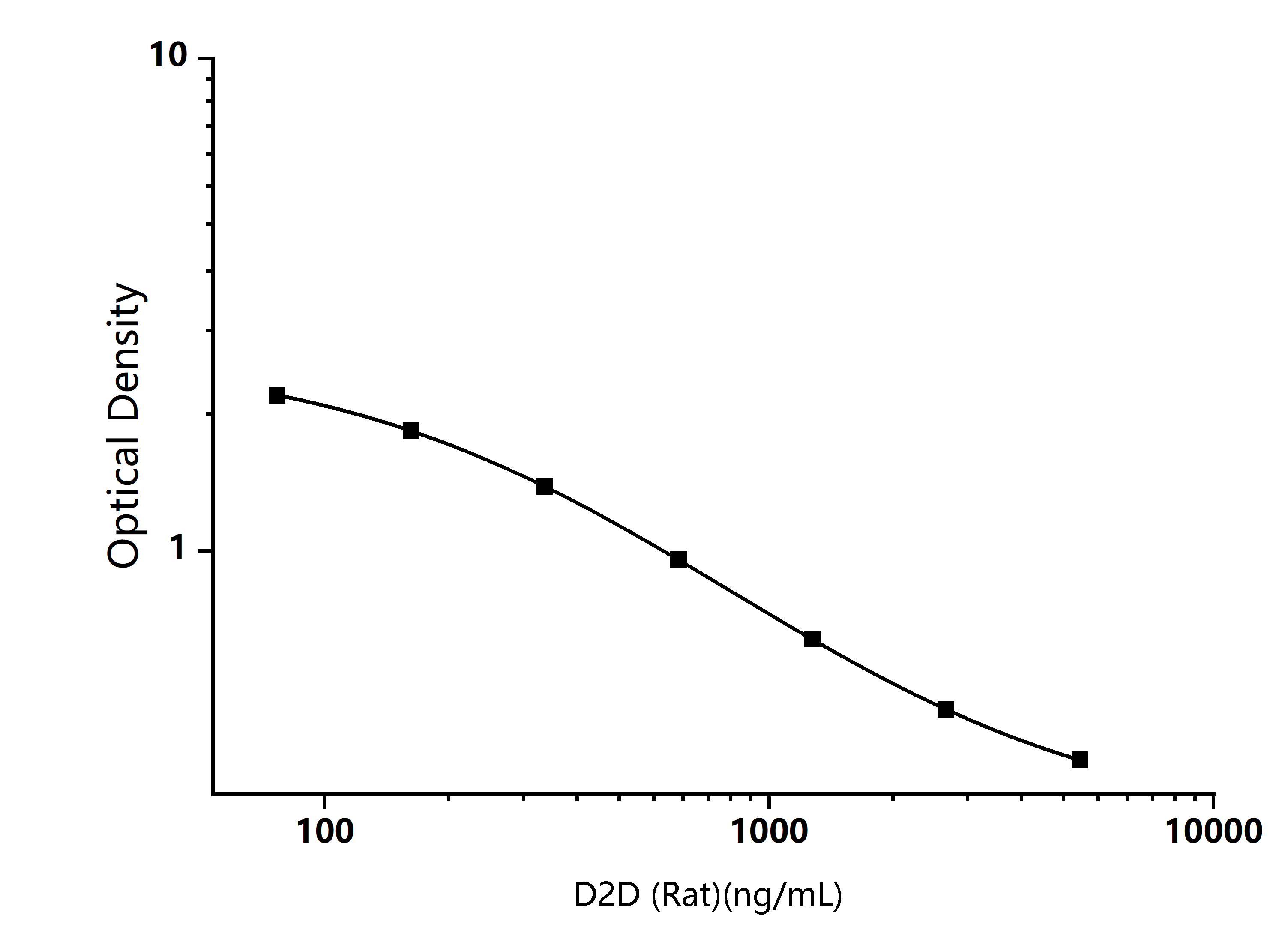  Standard Curve Image