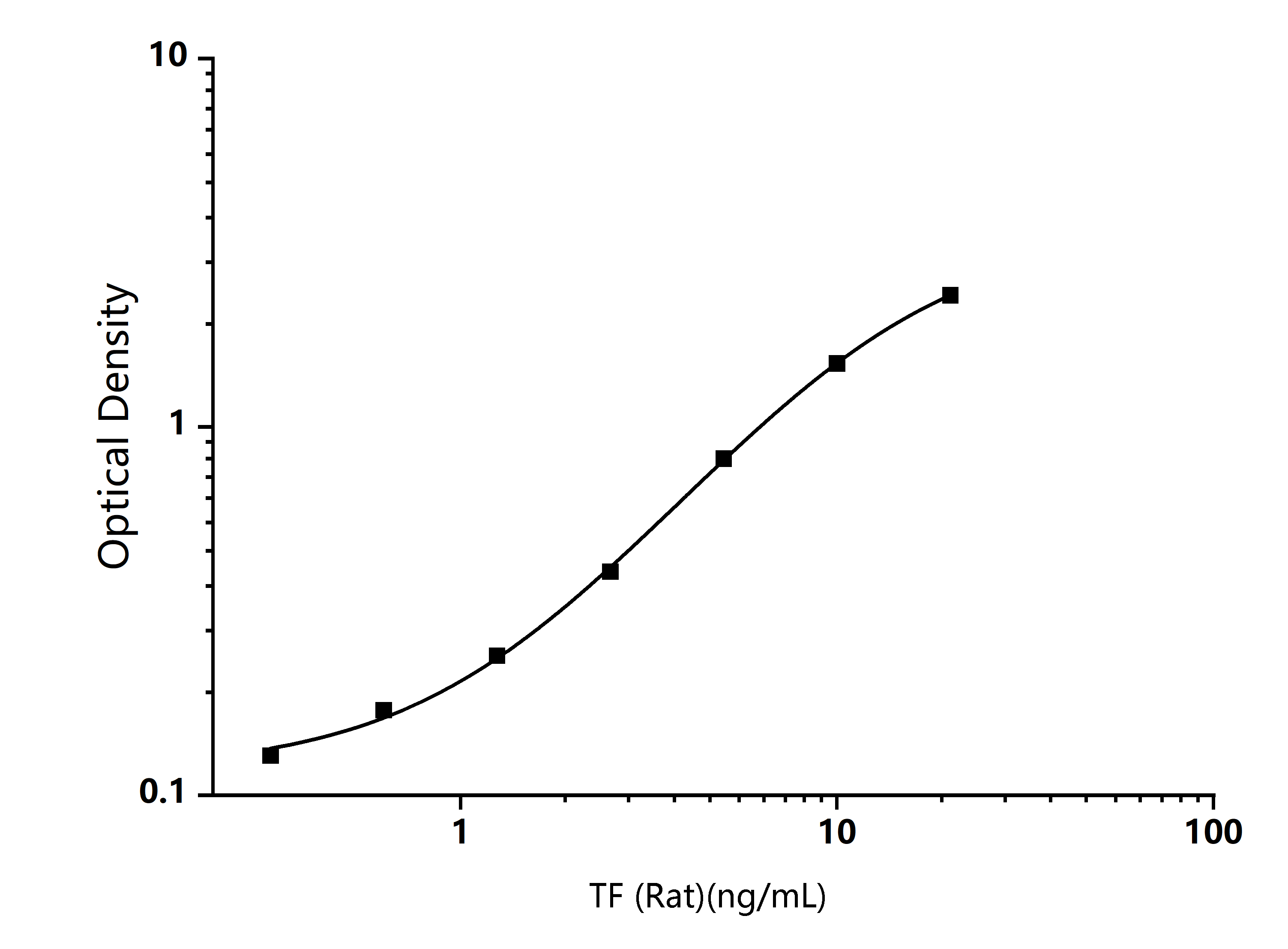  Standard Curve Image