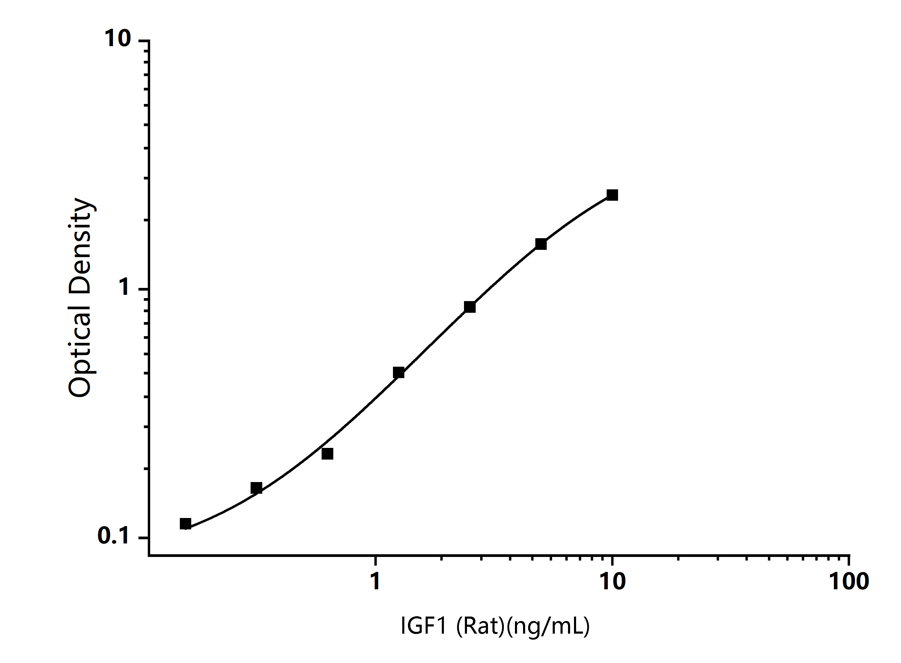 Standard Curve Image Standard Curve Image