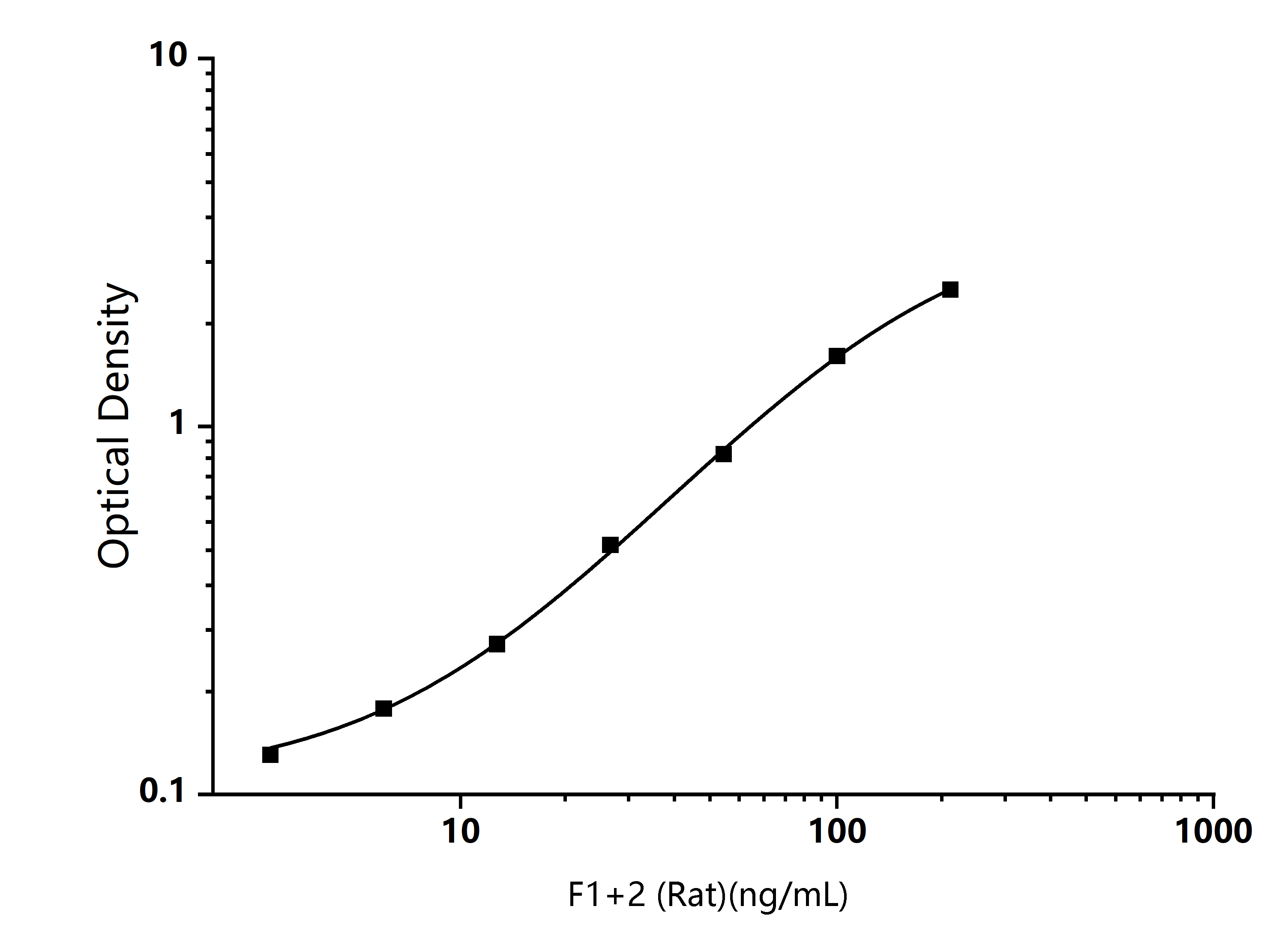 Standard Curve Image-Enkilife Standard Curve Image