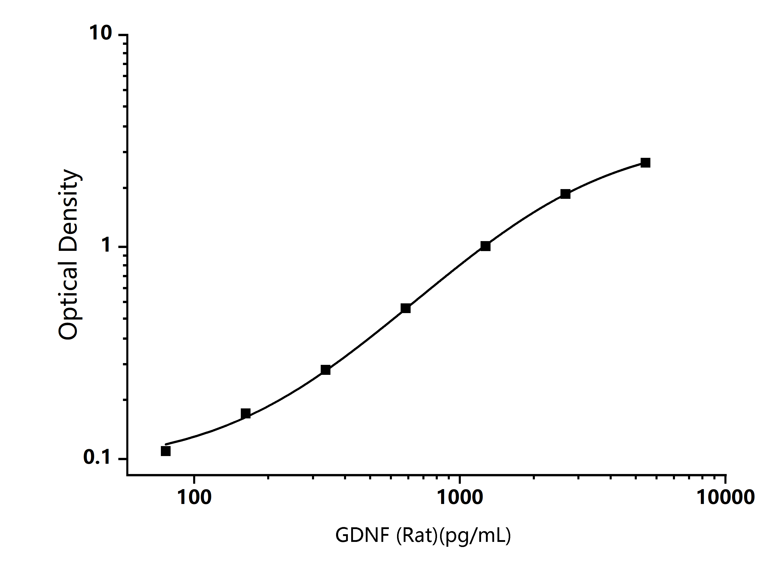  Standard Curve Image