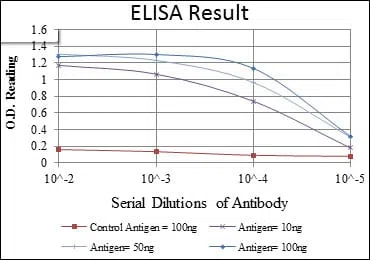 CD1A Mouse Monoclonal Antibody - Size: 100µl