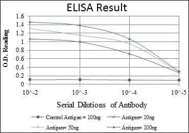 PODXL Mouse Monoclonal Antibody - Size: 100µl