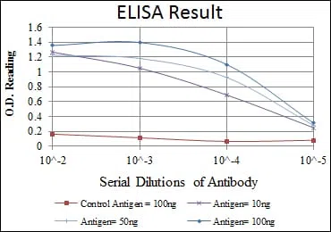 ApoE Mouse Monoclonal Antibody - Size: 100µl