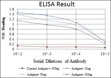 CD105 Mouse Monoclonal Antibody - Size: 50µl