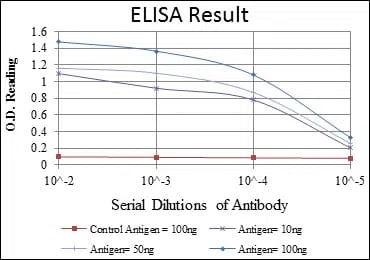 TNNI2 Mouse Monoclonal Antibody - Size: 100µl