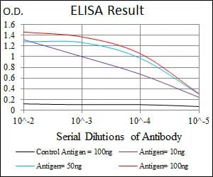 DLK1 Mouse Monoclonal Antibody - Size: 100µl