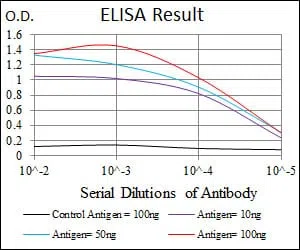 FAS Mouse Monoclonal Antibody - Size: 100µl