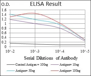 FAS Mouse Monoclonal Antibody - Size: 100µl