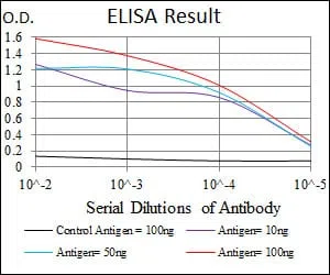CRP Mouse Monoclonal Antibody - Size: 50µl