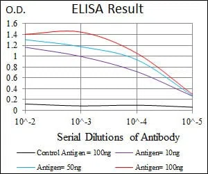 mouse Splunc2 Mouse Monoclonal Antibody - Size: 100µl
