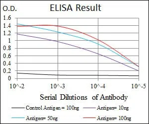 troponin T2 Mouse Monoclonal Antibody - Size: 100µl