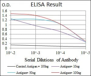 DLL4 Mouse Monoclonal Antibody - Size: 50µl