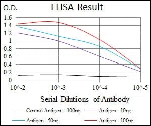 LPA Mouse Monoclonal Antibody - Size: 100µl