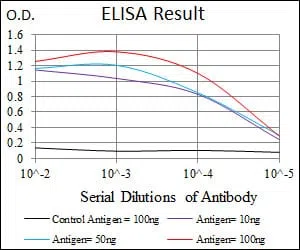 DLL4 Mouse Monoclonal Antibody - Size: 100µl