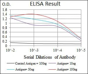 CD6 Mouse Monoclonal Antibody - Size: 100µl