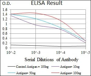 UTF1 Mouse Monoclonal Antibody - Size: 100µl
