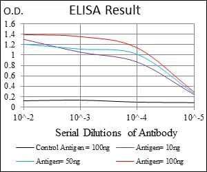 CD7 Mouse Monoclonal Antibody - Size: 100µl
