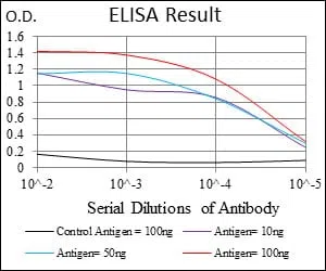 ALCAM Mouse Monoclonal Antibody - Size: 50µl