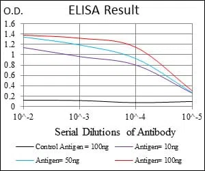 FUT4 Mouse Monoclonal Antibody - Size: 100µl