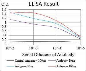 CA9 Mouse Monoclonal Antibody - Size: 100µl