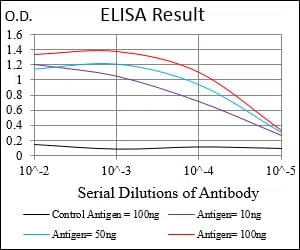 CD22 Mouse Monoclonal Antibody - Size: 100µl