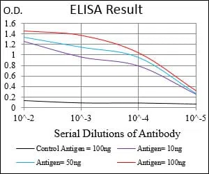 SOX10 Mouse Monoclonal Antibody - Size: 50µl