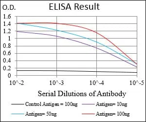 SOX10 Mouse Monoclonal Antibody - Size: 50µl