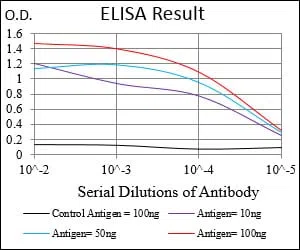 CD10 Mouse Monoclonal Antibody - Size: 50µl