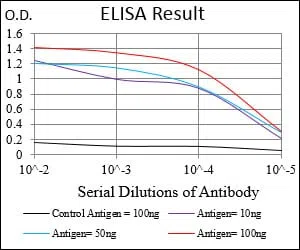 PLIN2 Mouse Monoclonal Antibody - Size: 50µl