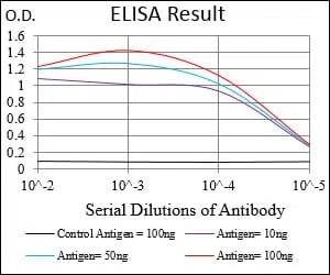 GABBR2 Mouse Monoclonal Antibody - Size: 50µl