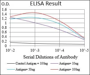 BACE1 Mouse Monoclonal Antibody - Size: 50µl