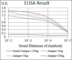 PLA2G12A Mouse Monoclonal Antibody - Size: 100µl