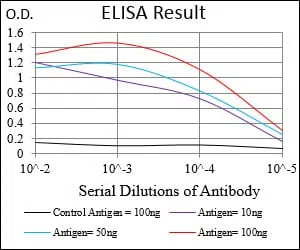 HOXB4 Mouse Monoclonal Antibody - Size: 50µl