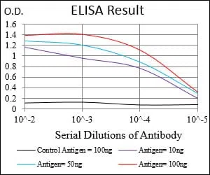PLA2G12A Mouse Monoclonal Antibody - Size: 50µl