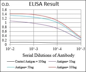 FSHB Mouse Monoclonal Antibody - Size: 100µl