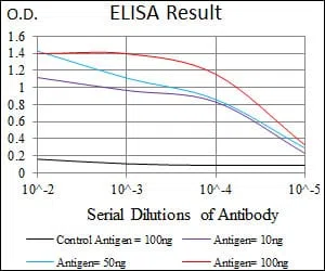 PRKACA Mouse Monoclonal Antibody - Size: 50µl