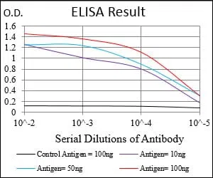 TUBE1 Mouse Monoclonal Antibody - Size: 100µl