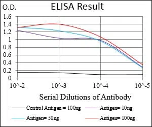 VTN Mouse Monoclonal Antibody - Size: 50µl