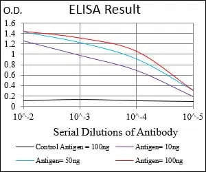 WAS Mouse Monoclonal Antibody - Size: 50µl