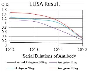 CD6 Mouse Monoclonal Antibody - Size: 50µl