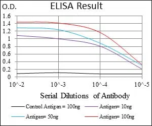 TFF2 Mouse Monoclonal Antibody - Size: 100µl