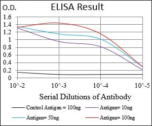 CDH17 Mouse Monoclonal Antibody - Size: 100µl