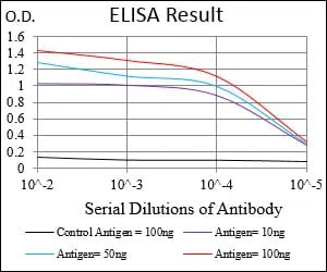 HH3 Mouse Monoclonal Antibody - Size: 100µl