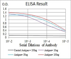 HH3 Mouse Monoclonal Antibody - Size: 100µl