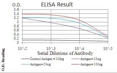 CD168 Mouse Monoclonal Antibody - Size: 50µl