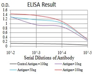 HIST2H4A(20Me) Mouse Monoclonal Antibody - Size: 100µl